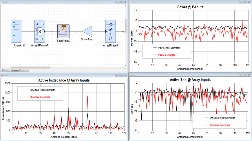 Keysight Technologies Accelerates 5G Design, Simulation and Verification Workflows with PathWave Design 2021 Software Suite